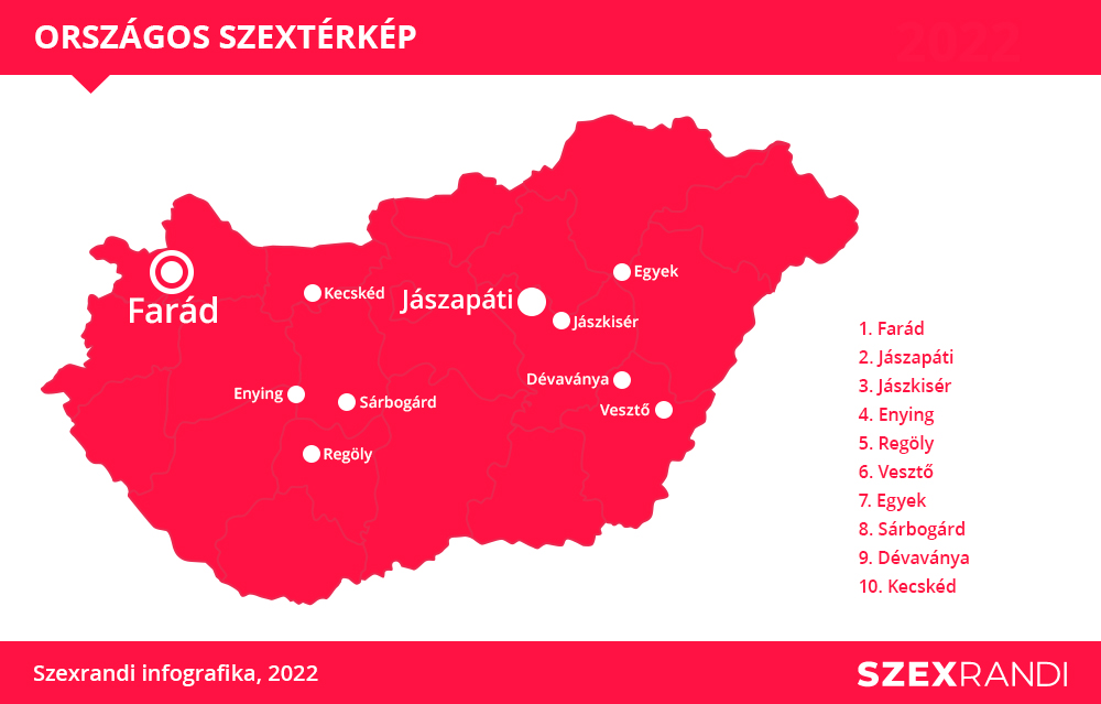 pornófőváros -2022-farád - euroastra .hu
