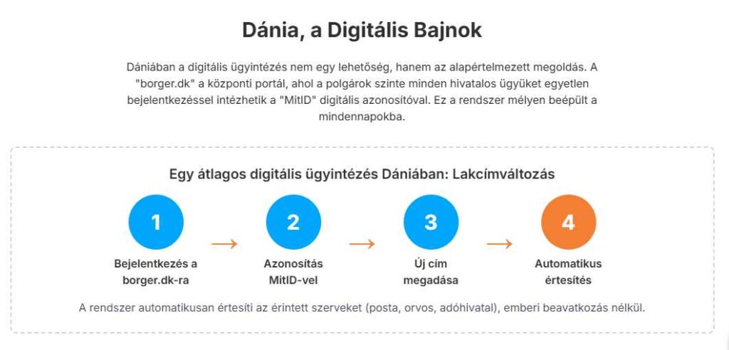 digitalis allampolgarsag program dap 2025 1 euroastra hu
