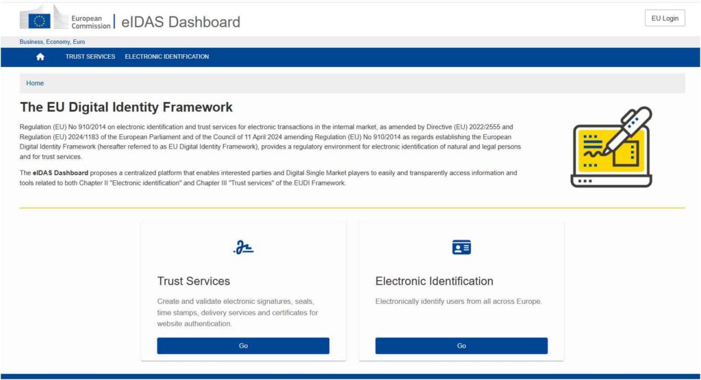 eidas kontra dap es digitalis orszagimazs euroastra hu 3