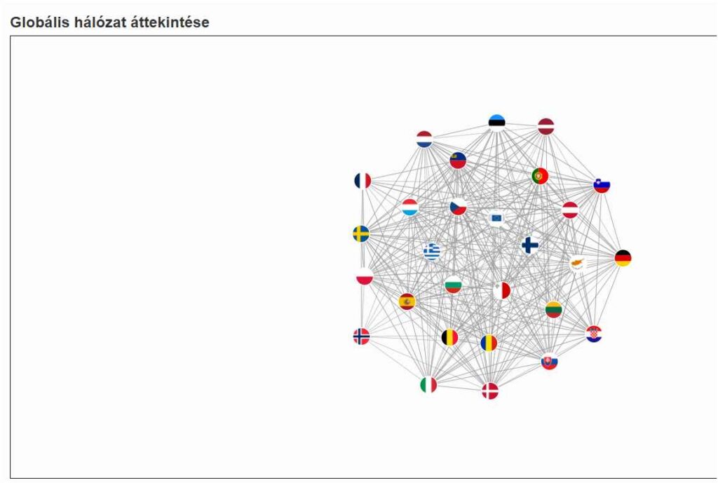 eidas kontra dap es digitalis orszagimazs euroastra hu 5