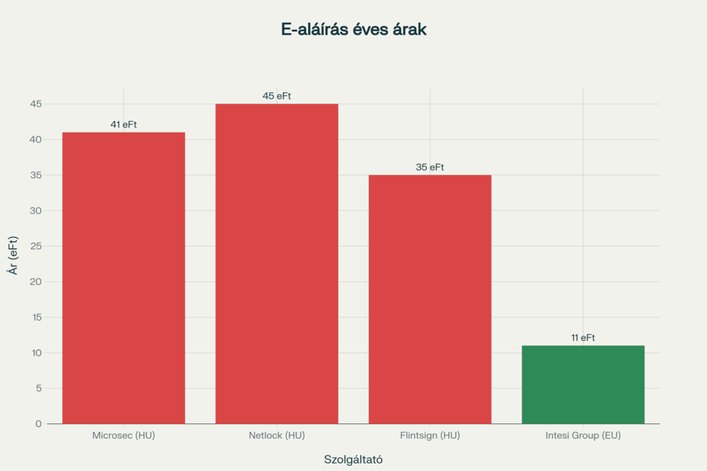 Mi Az A Fokozott Biztonságú Elektronikus Aláírás És Miért Kötelesek Ezt (Is) Elfogadni? 2 ruszin cikk kiemeles euroastra hu 2