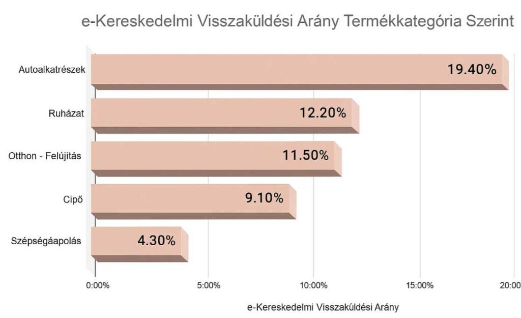 visszakuldesi csalas 3